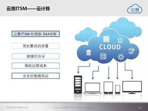 云惠ITSM 2.0 驅動未來，構建一體化智能IT運營新范式