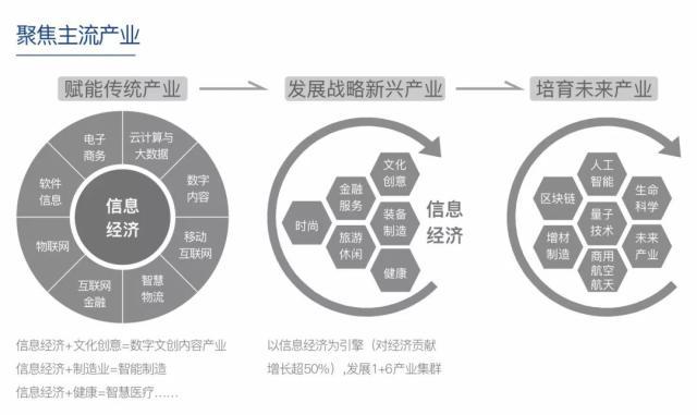 杭州萬(wàn)科 從人居到產(chǎn)辦，25條主張如何重構(gòu)“產(chǎn)品與服務(wù)”的底層邏輯？