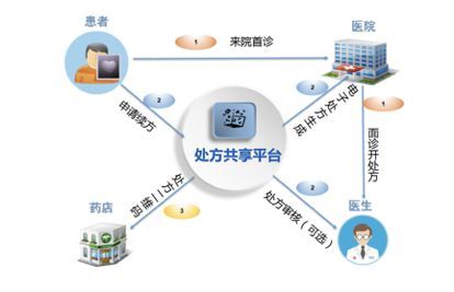 互聯(lián)網(wǎng)醫(yī)院再升級(jí) 微脈聯(lián)合紹興市中心醫(yī)院推出“自助續(xù)方”服務(wù)，開啟就醫(yī)新體驗(yàn)
