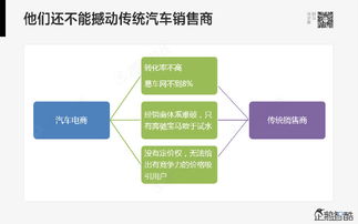 騰訊發(fā)布80頁(yè)重磅報(bào)告 哪些行業(yè)將被顛覆（完整版）